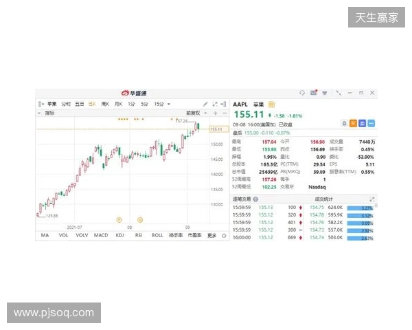 热刺上赛季财报:收入上涨7%达到5.653亿镑,净亏损9470万镑